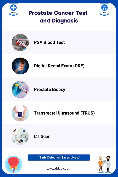 male prostate health tests